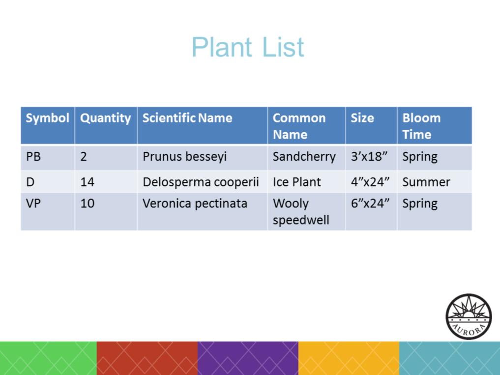 Next, you ll finish up all of your plant research and assign species labels to each plant on your map. Symbols are always drawn to the plant s mature size.