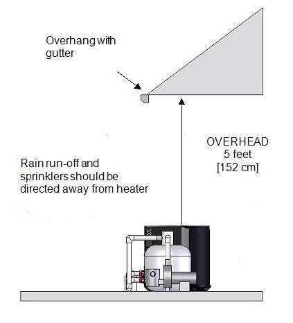 Overhead Clearance HeatWave SuperQuiet and TropiCal (Top View) 3.3.b Water Flow Rates Maintain water flow rates as indicated. Please note, these specifications relate to the heat pump only.