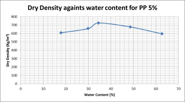 82 Based Plasticity Chart MH &OM Compaction Optimum water content (%) Dry density,pd,kg/m³ 24.75 830.