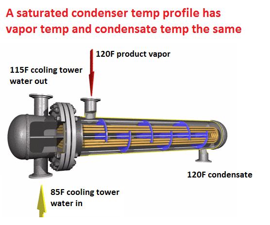 into a liquid that is then removed by the condenser s condensate pump. The heat, now carried by the cooling water, then passes to the cooling tower so it can be dissipated to the atmosphere.
