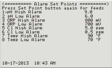 Pressing the Set Points key a second time will display the alarm set points for all of the enabled inputs.
