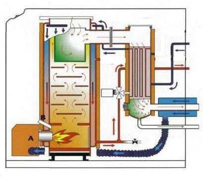Boiler Construction Condenser Steel Primary Heat Exchanger Return water cools the gasses Mixed water to the heat emitter Flue 1.