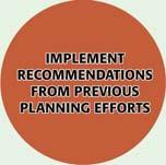 Implementation: 20 Year Vision SHORT TERM ACTION: Pursue grant funding or other monies to implement the Urban Greening Plan, focusing on built improvements and maintenance and referencing the