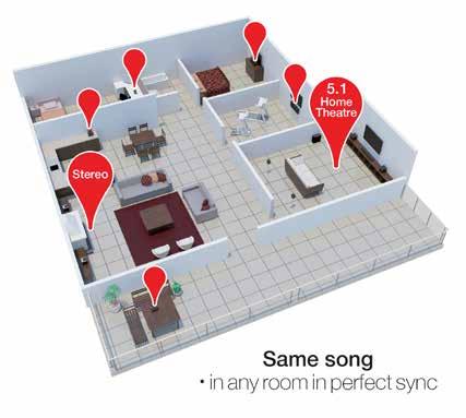 Single-user Single-source Same song in any room in perfect sync Multi-user Multi-source Different song in any room