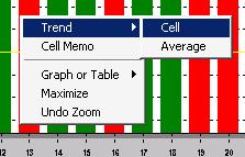 Viewing Battery and Monitor Status Figure 85. Trend Menu On the pop-up menu, click Trend then Cell or Average to display the trend analysis graph.