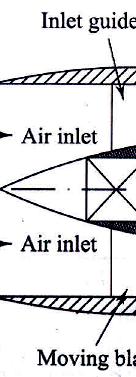S K Mondal s (b) δ is the deviation angle between the angle of incidence and tangent to the camber line.