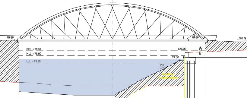 Keating Channel Precinct Bridge Design Alternatives and Preferred Plan Keating Crossings Standard versus Arch Bridges Arch bridges are preferred, because they are more aesthetically pleasing, and