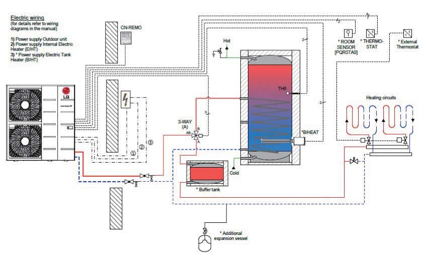 Flexible pplications Flexible pplications Table of the Hydraulic pplications This shows some examples of how to integrate the THERM V into the heating system according to each customer needs.