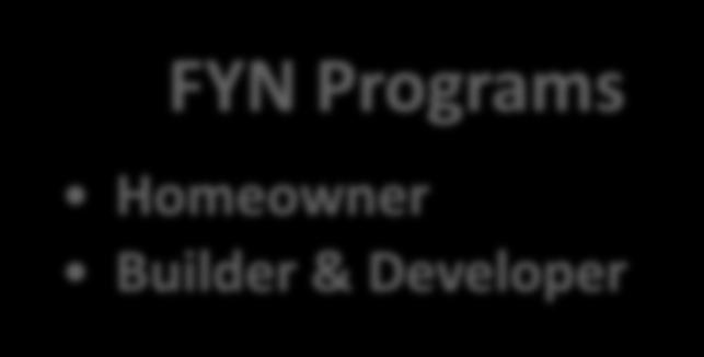 Programs Homeowner Builder