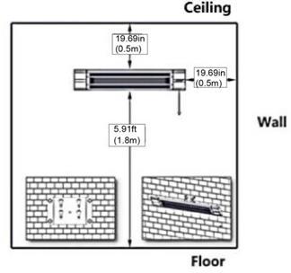 When mounting the heater to a wall, ensure hinges are on the underside so that the lid tilts down in the open position. Minimum required distances: a) 19.69in (0.5m) from the side wall. b) 19.69in (0.5m) from the ceiling.