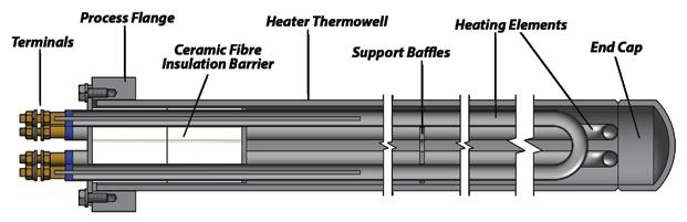 4.7 Withdrawable Heaters TEE s withdrawable tubular heaters are suitable