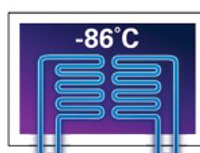 temperatures at different positions within the interior chamber. Restricted access to the contained laboratory limits serviceability.