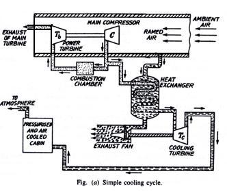 Slide 19 19 Slide 20 TYPES OF AR REFRGERATON SYSTEM 1. Simple cooling cycle system 2. Evaporative cooling system. 3.