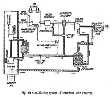 Slide 31 31 Slide 32 Example 1 An air-cycle unit operating on the simple system is designed for the following