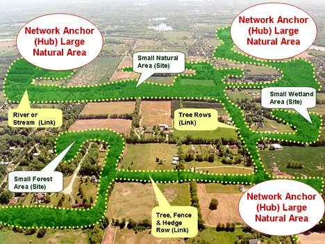 Benefits of EMS (Riparian corridor) (Identify Opportunities for Green Infrastructure) Recognizes the dynamic nature of ecosystems; Opportunities flagged for