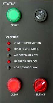 Equipment Description 1.14.7 STATUS Panel A. READY lamp Indicates the furnace is ready to process parts.
