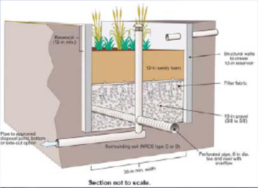 Avoid infiltration if hazards to infiltration exist Flow through planter has concrete-lined sides and bottom.