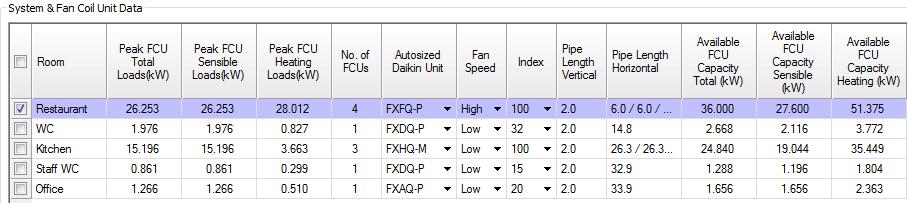 F) Loads. This option lets you select between CIBSE or ASHRAE loads calculations G) Fan coil unit type. This button allows the selection of the fan coil unit type.