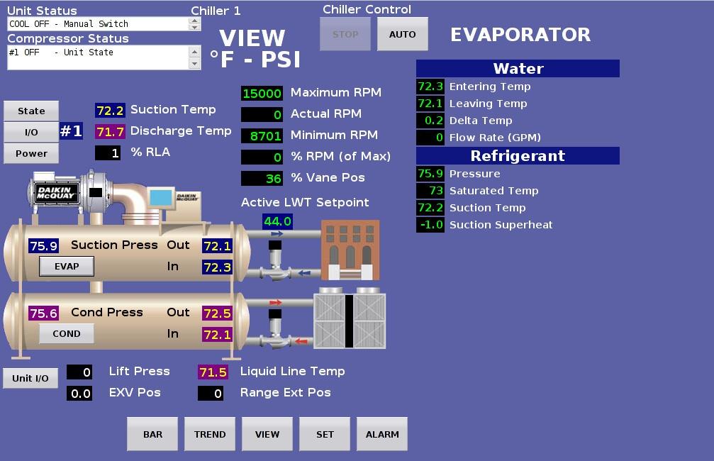Figure 11, Evaporator Screen