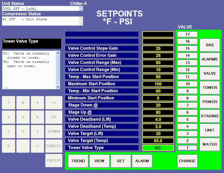 Figure 18, Tower Bypass VALVE Setpoint Screen Table 15, Tower Bypass VALVE Setpoints (See page 33 for complete explanation.) Description No.