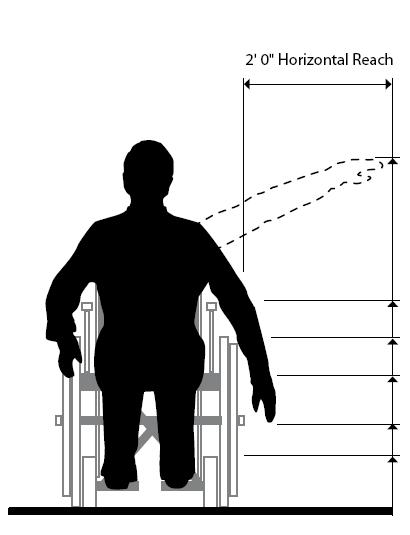 1.1.3 When calculating the floor space needed to turn in a wheelchair, the designer should also consider the vertical characteristics of the wheelchair.
