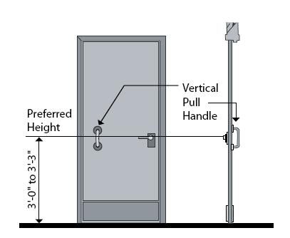 4.2.4. Door latch handles must be easy to grasp.