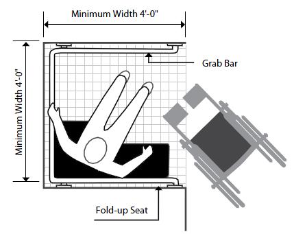 5.5.5. A bench seat may be installed in the shower. The seat should be mounted at a height of approximately 1' 8". It may be hinged to fold up against the wall when not in use.