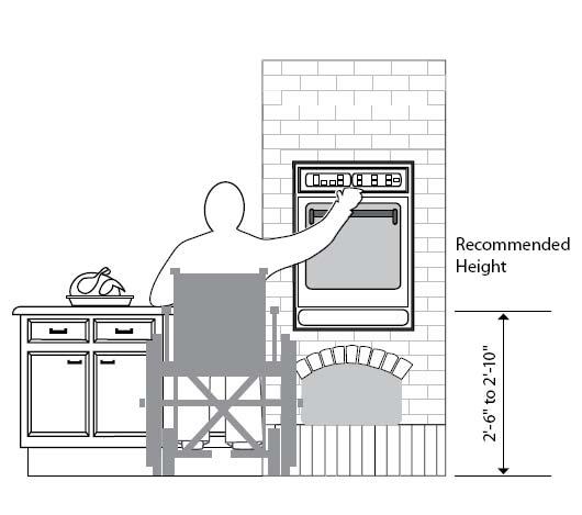 6.4.2. Cooktop controls must be front or side mounted because it is dangerous for a seated individual to reach across a hot cooking surface to adjust the controls.