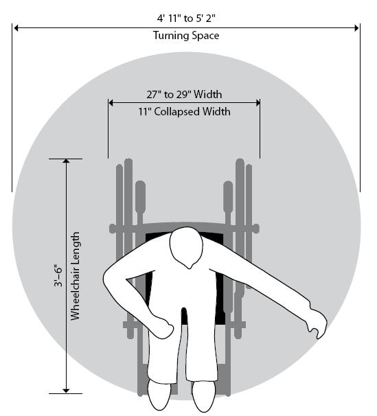 Typical Dimensions WIDTH 27" to 29" LENGTH 3' 6" TURNING SPACE 4' 11" to 5' 2" Actual Dimensions