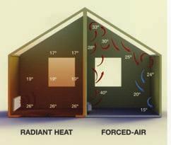 A Radiant Panel Heater utilises convection heating, enabling the room to be heated gently from the natural currents of circulating air. From a heat source, heat pump, boiler etc.