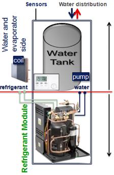 Paper O.2.2.4-2 - 2 SYSTEM DESCRIPTION The air-to-water heat pump system schematic is shown on Figure 1.