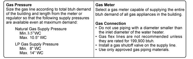 Installation of Gas Supply 1. A licensed professional must install the gas supply. 2. Turn off and unplug the 120v power supply. 3.