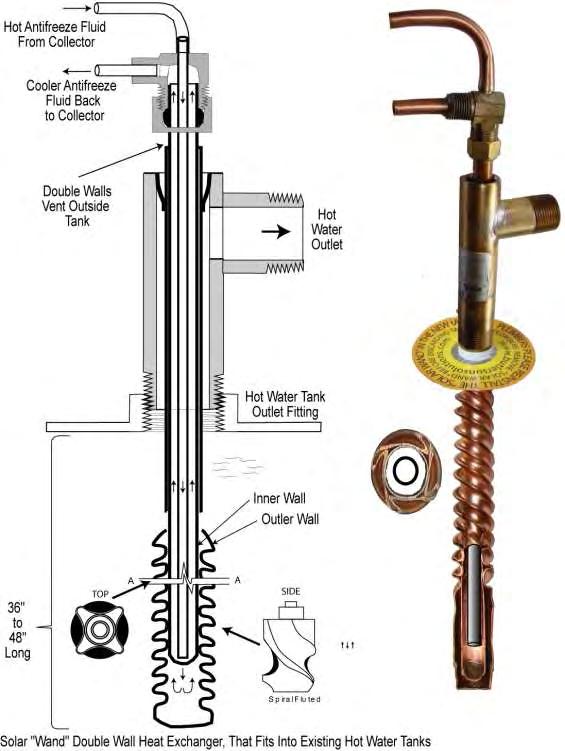 Figure 1.3 Solar Wand Heat Exchanger, US Patent #6,837,303 B2 The function and operation of each component identified in Figure 1.