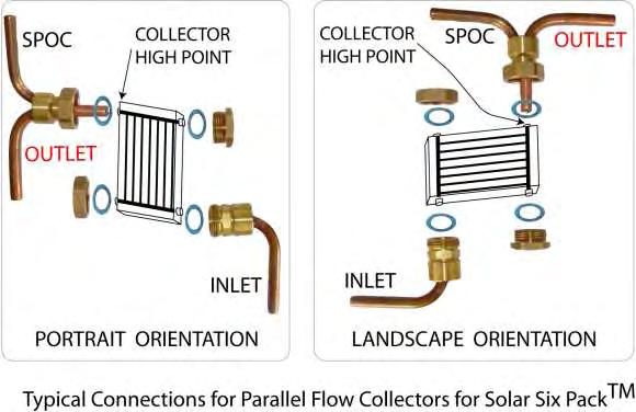 Figure 2.3 ACR (Solar Roofs.com) Solar Collector Arrangements and Example of a Vertical Column Installation 2.