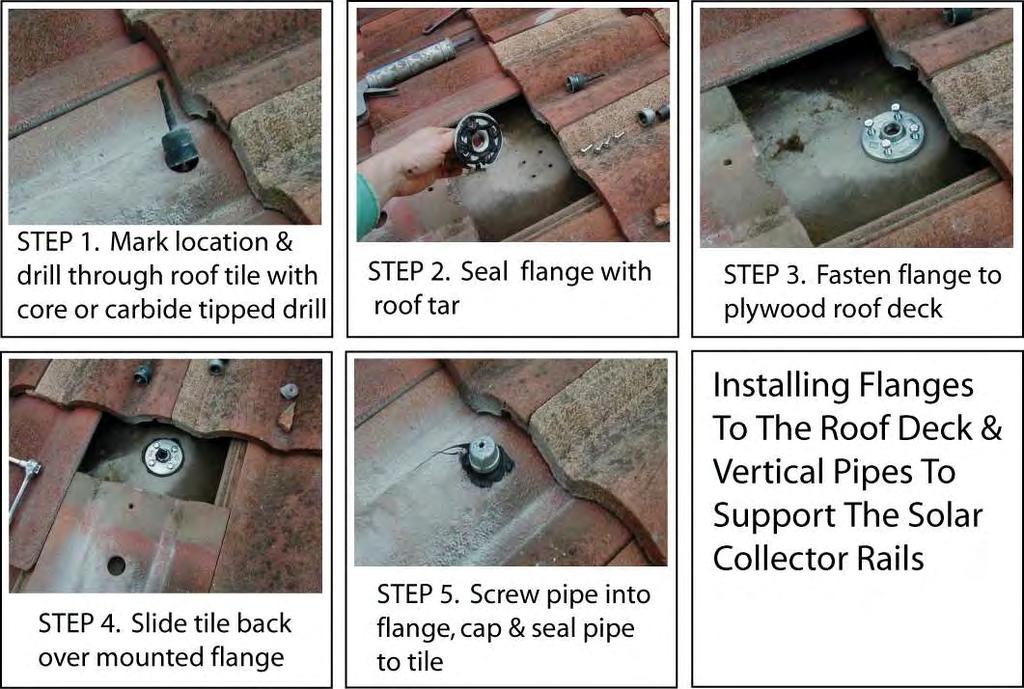 Figure 2.6 Roof Mounting Using Flange and Pipe Method Figure 2.