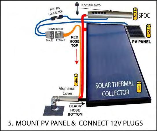 STEP 5. PV Panel Installation (Can 3) Figure 5.1 STEP 5 PV Panel Mounting & Connector Plugs 5.1 Electrical Connections The standard BSSI Solar Six Pack system uses a photovoltaic-powered pump.