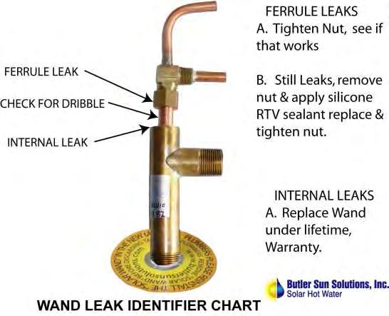 this may allow you to slip the top of the Wand up the hole into the attic or crawl space until the bottom will go into the port. If one of these methods does not work, then you must lean the tank.