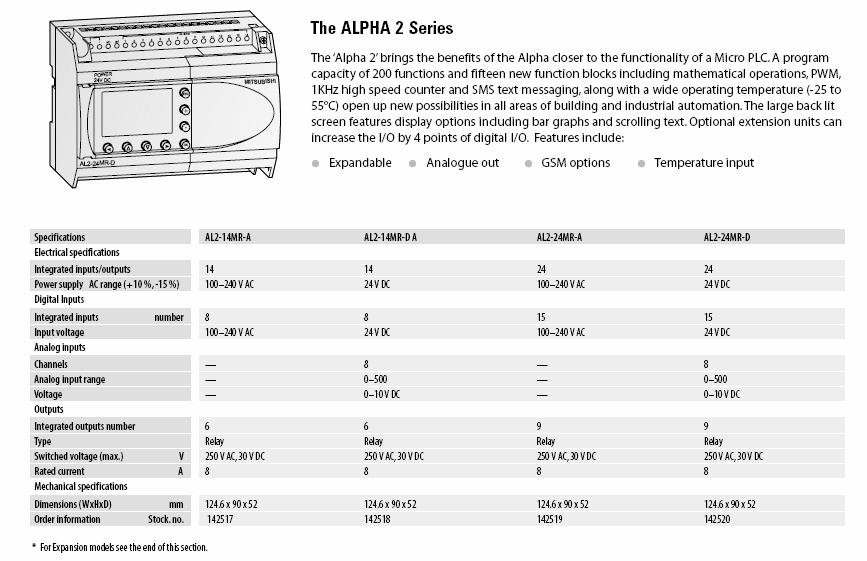 9.3. Mitsubishi Electric AL2-14MR-A alpha controller 9.3.1. Overview 9.3.2. Setup The Alpha controller is used to switch other the systems every 7 days.