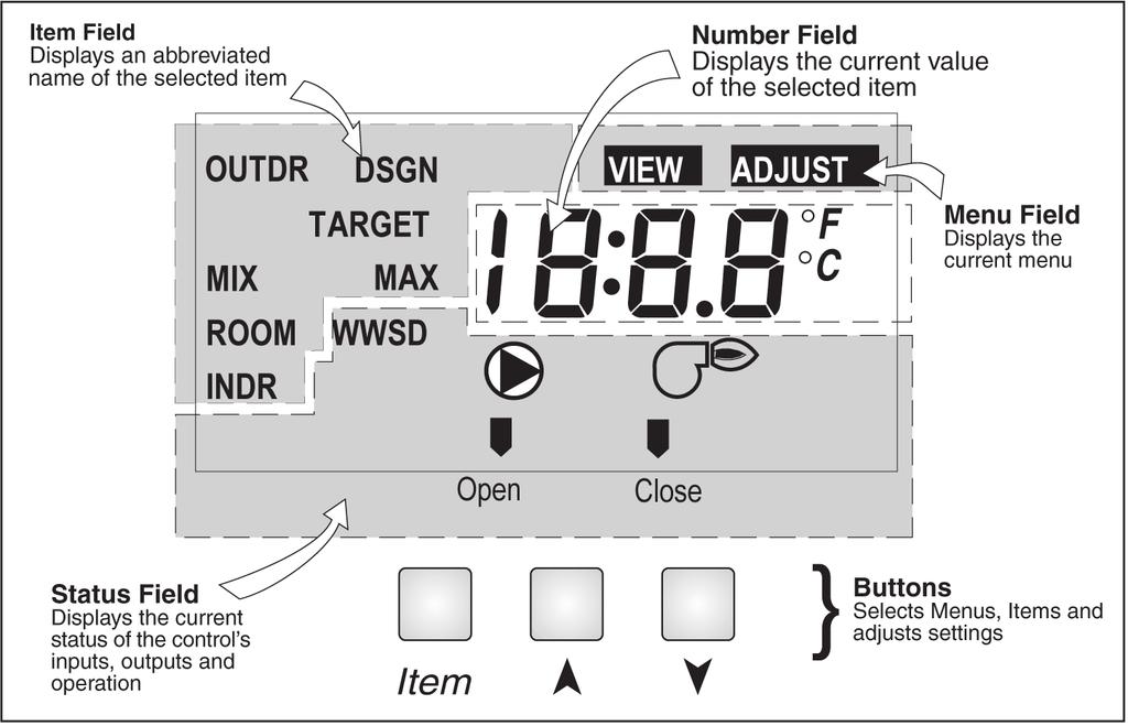 1 General Operation 1.1 Using the Control The Basic Heating Control uses a Liquid Crystal Display (LCD) as the method of supplying information.