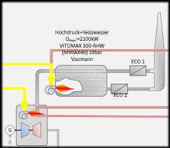 Own current (OC) 21 st Century Brewery After cross-linking High-temperature heat (Fresnel) Brewery processes Natural gas Biogas anaerobic Heating boiler (with waste gas heat exchanger) Peak load