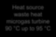 source waste heat microgas turbine 90 C up to 95 C Refrigerating agent