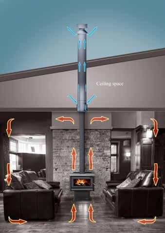 A standard system takes air from within the room to cool the outer casings of your flue.