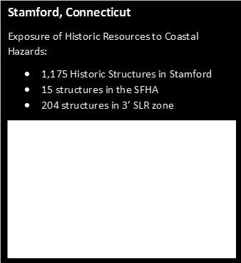 SFHA = 251 SLR = 18 New London = 8,859 historic buildings SFHA = 1038 SLR = 79 15 Historic