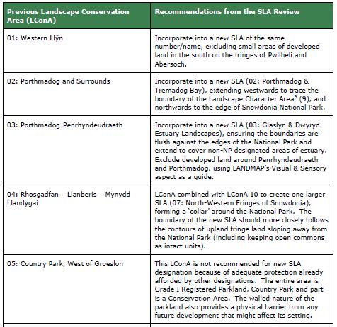 Table 4: Review of Landscape Conservation Areas in Gwynedd Source: LUC (2012) Caerphilly County Borough Council was one of the first LPAs to carry out a review of their SLAs in 2007.