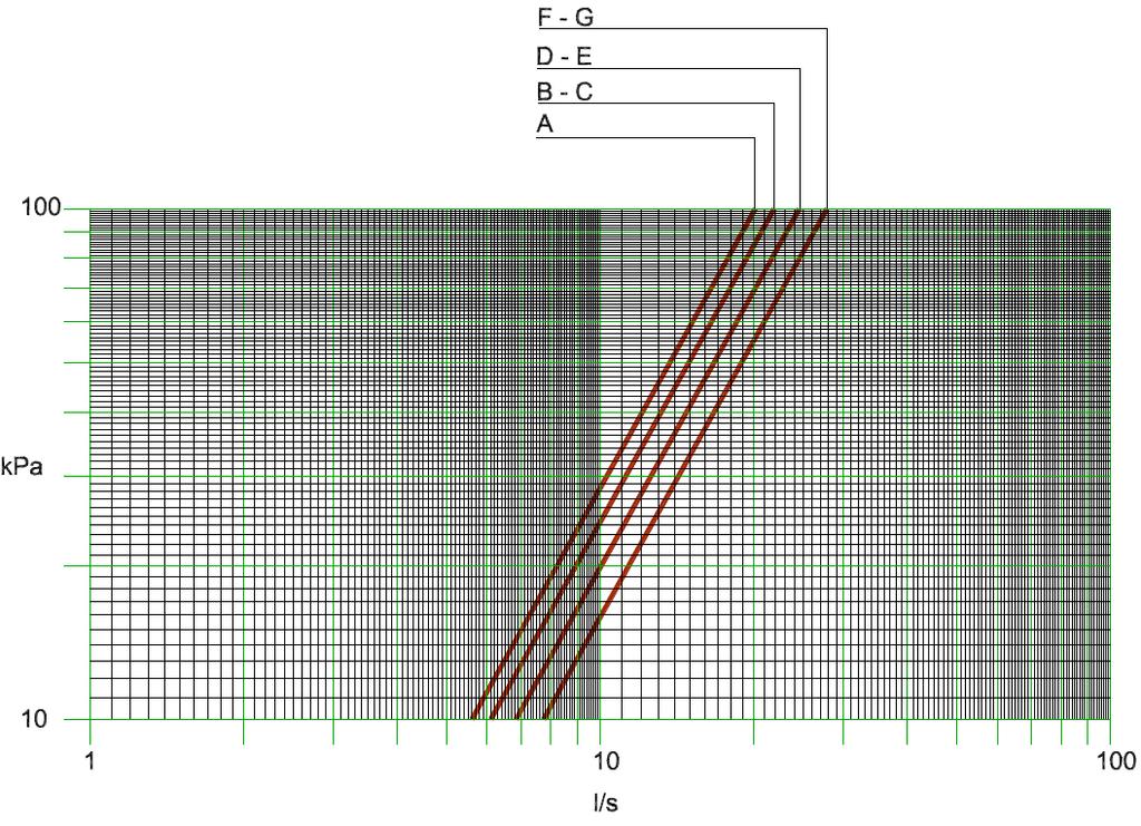 Fig. 10 - Loss of evaporator load EWAD-BZSS / BZSL / BZXS / BZXL / BZXR