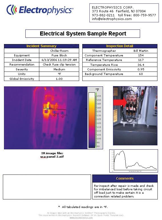 Electrophysics Resource Center: Secrets to a Successful -based Generating Reports Thermal cameras typically include some type of report generation software.