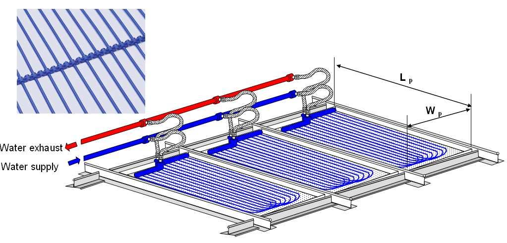 Cooling ceiling description The cooling ceiling system of the selected office is composed by cooling mats consisting of numerous thin capillary tubes (D e =3.4 mm and D i =2.