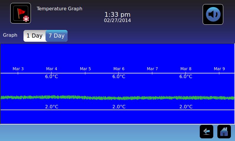 Chapter 6: Temperature Graph Chapter 6: Temperature Graph The Temperature Graph screen shows current and historical primary probe temperature data and temperature events.