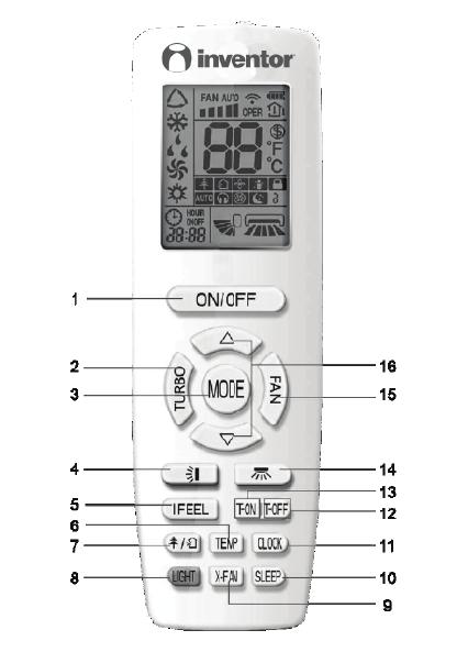 6. Function and Control 1. Remote Controller Introduction 2 Preparation before operation No.