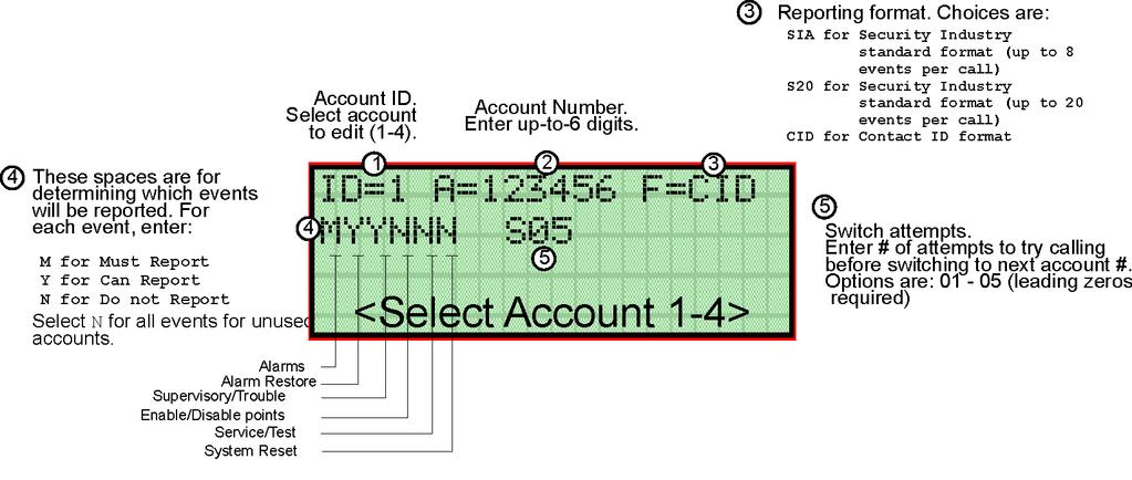 Programming 7.7.1.1 Edit Accounts 6. From the next menu, select for Edit Account. A screen similar to one shown in Figure 7-12 will display.